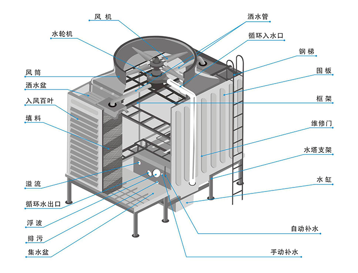 橫流式冷卻塔結(jié)構(gòu)圖