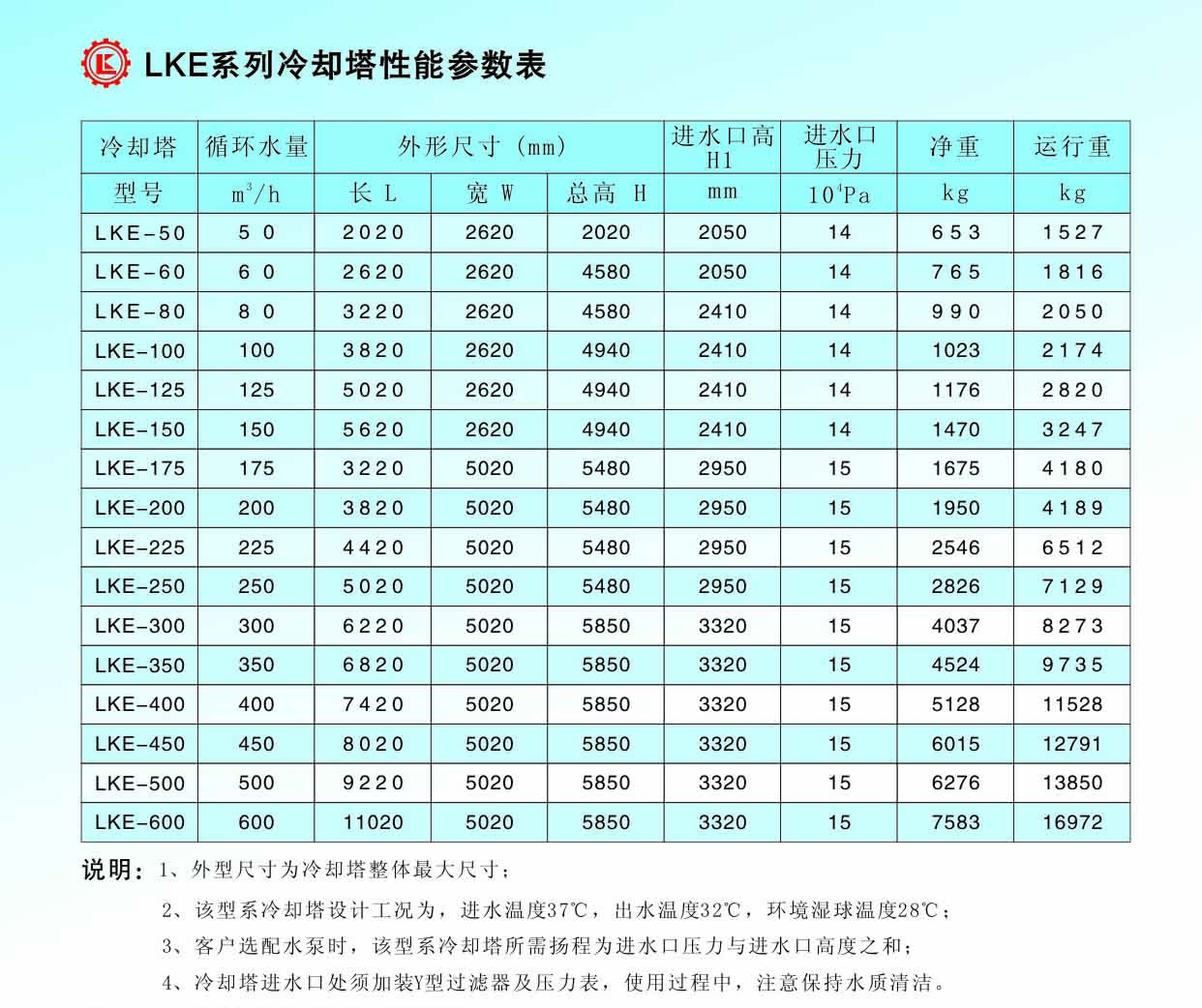 側(cè)出風(fēng)冷卻塔技術(shù)參數(shù)