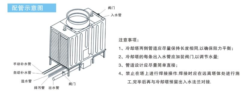 方形橫流式冷卻塔配管圖