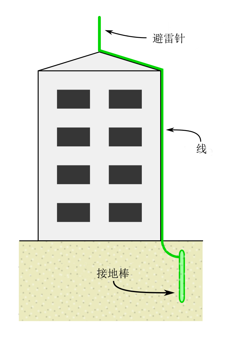 冷卻塔防雷