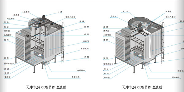 冷卻塔改造