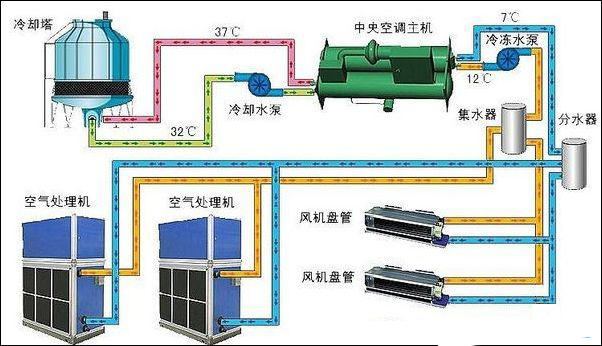 中央空調(diào)冷卻塔