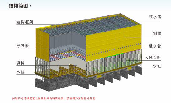 湖北風(fēng)冷冷卻塔