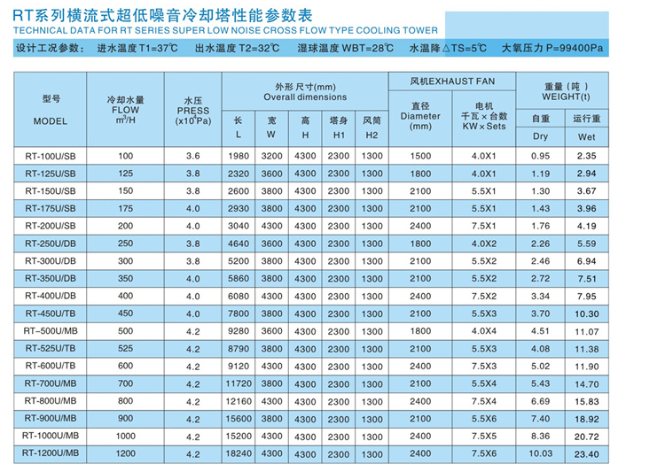 冷卻塔設(shè)計規(guī)范