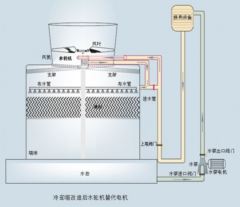 冷卻塔管道