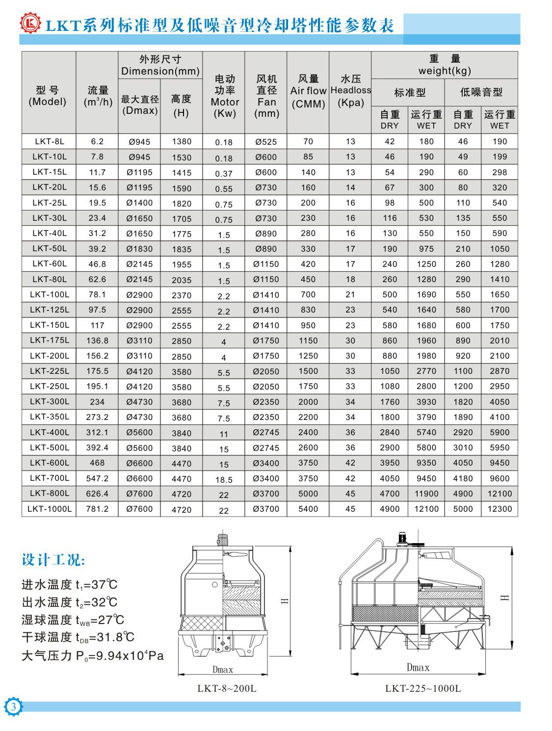 圓形冷卻塔型號(hào)參數(shù)