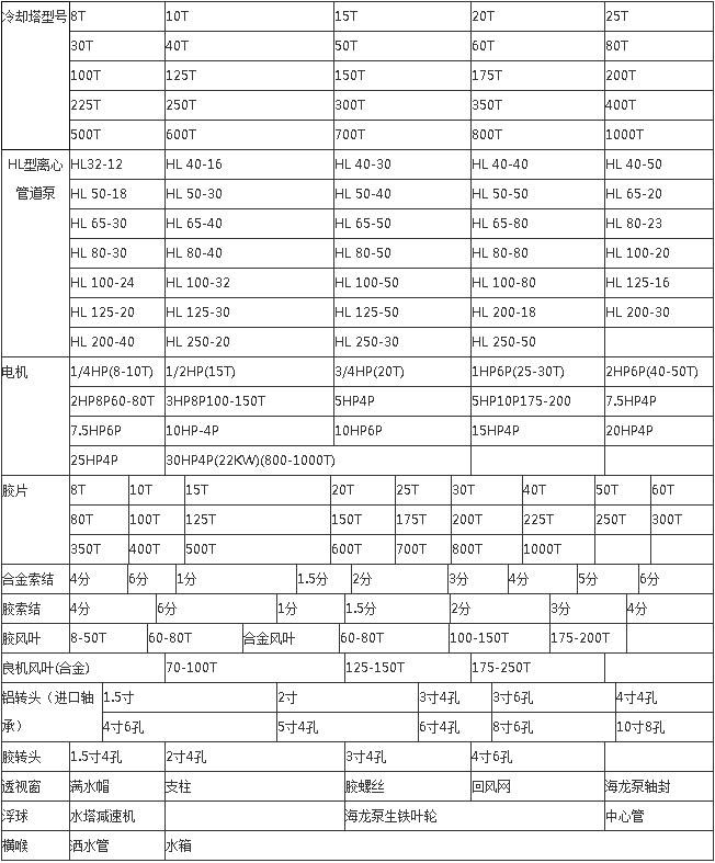 武漢冷卻塔配件表