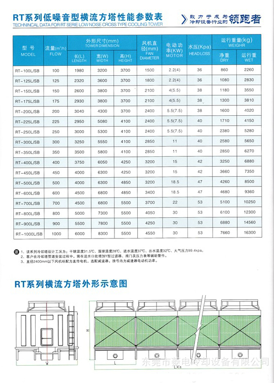 RT低噪音橫流方型冷卻塔型號參數(shù)