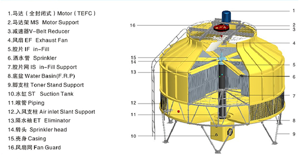 圓形機(jī)械通風(fēng)冷卻塔簡圖
