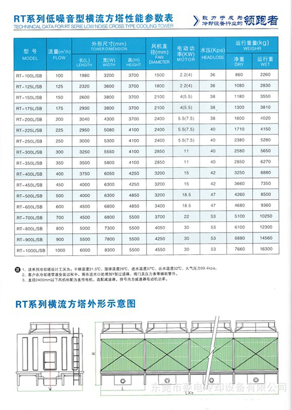 方型冷卻塔型號參數(shù)