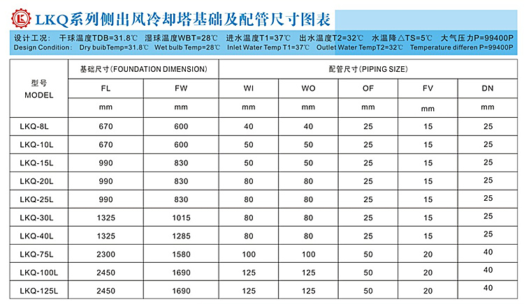 冷卻塔容量及冷卻能力