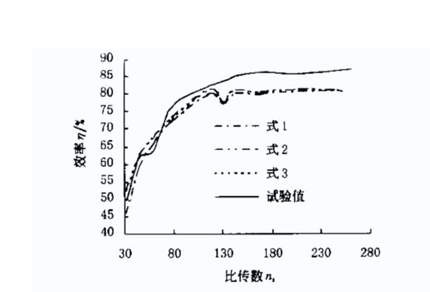 冷卻塔蒸發(fā)損失